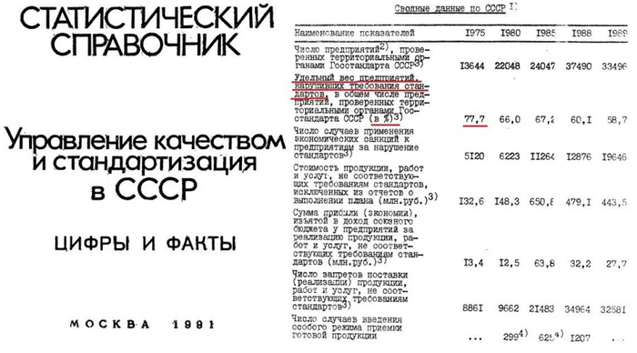 Ответ на пост «Свидетелям натуральной колбасы в СССР»