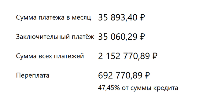 Ответ на пост «Еще раз, о недоступности недвижимости»