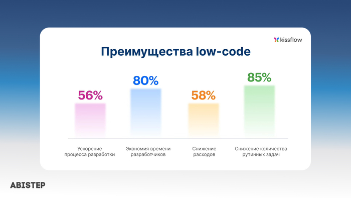 Почему скорость запуска сегодня важнее качества кода?