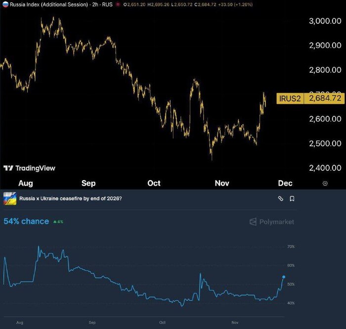 :   , :   ceasefire   2026     Polymarket.     绅