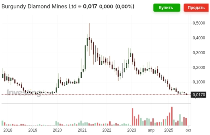 Коллеги по алмазному цеху 2
