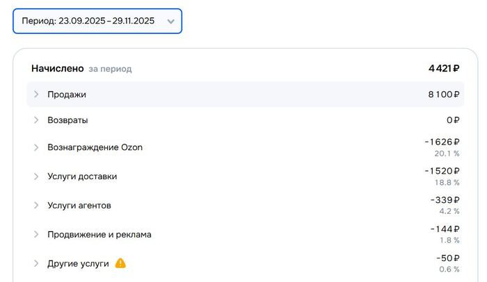 Торговля на ОЗОН