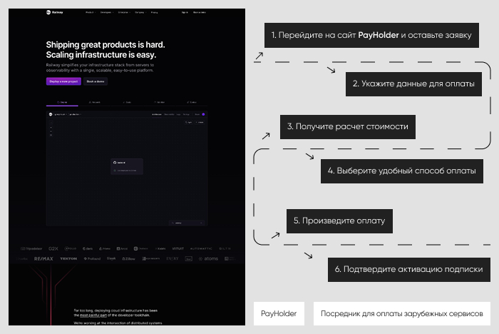  :  Railway  Payholder