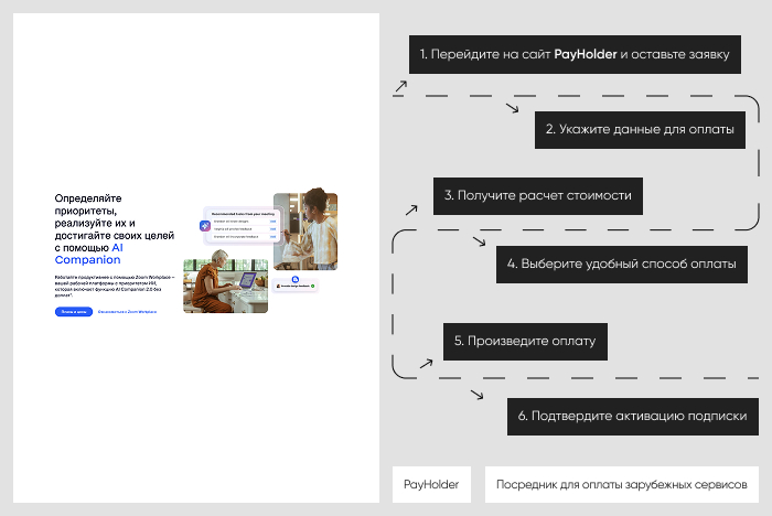 ��������� ����������: ������ Zoom ����� Payholder