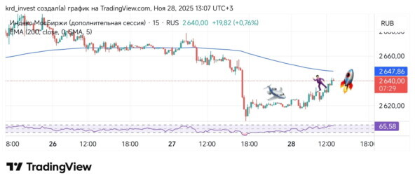    .  46.       ,     90 $