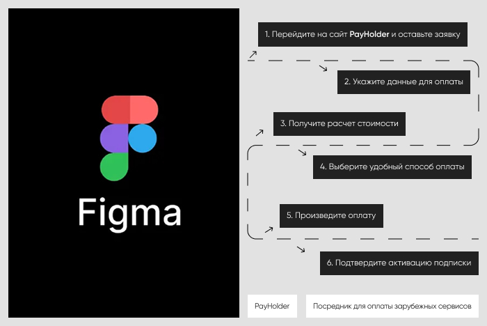  :  Figma  Payholder