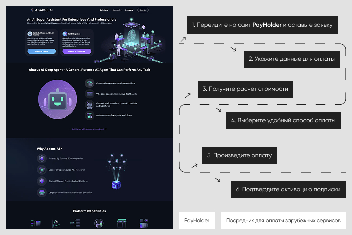 ��������� ����������: ������ Abacus ����� Payholder
