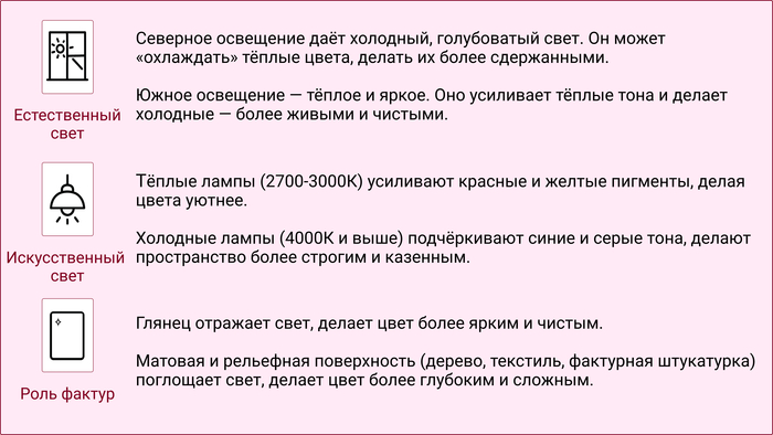 Чек-лист: как свет и фактуры влияют на восприятие цветов в интерьере