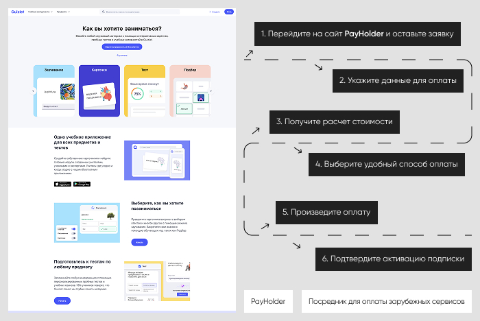 ��������� ����������: ������ Quizlet ����� Payholder