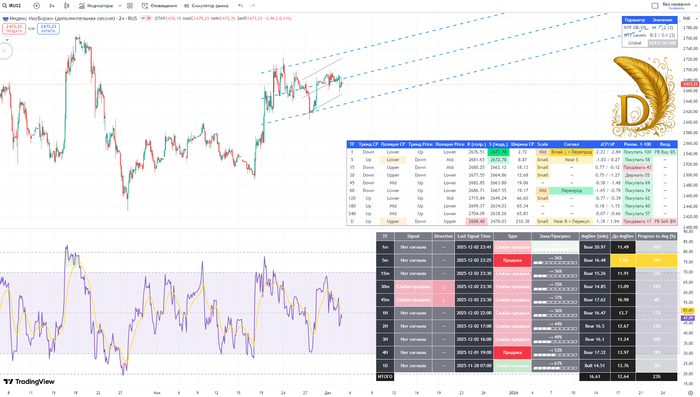 IRUS\IRUS2.      2-   03.12.2025