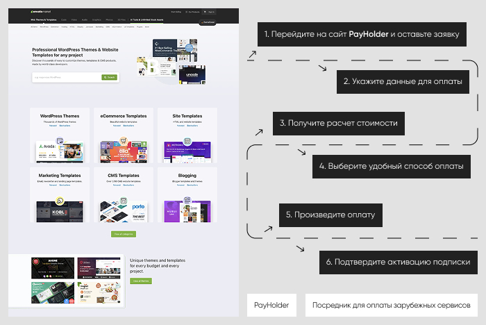 Пошаговая инструкция: оплата ThemeForest через Payholder