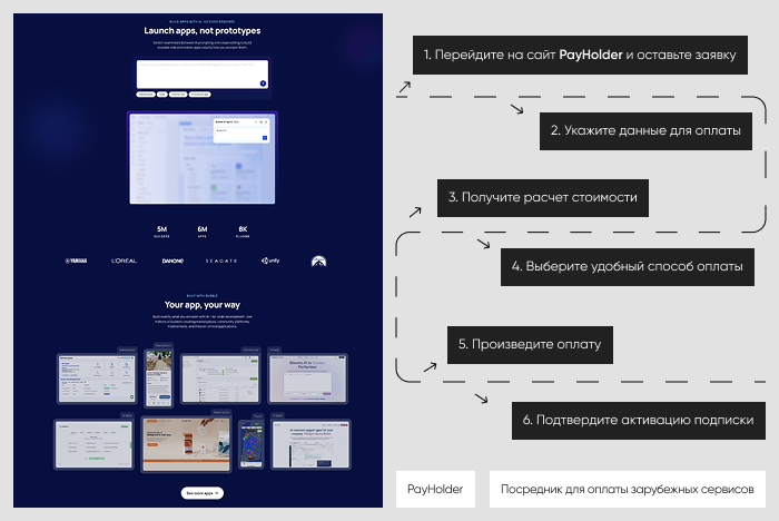 Пошаговая инструкция: оплата Bubble через Payholder