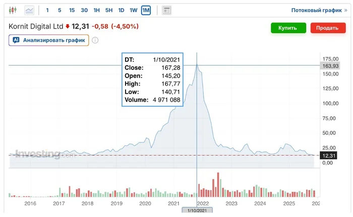     Kornit,   <!--noindex--><a href="https://pikabu.ru/story/chelovek_kotoryiy_delaet_merch_dlya_vsey_stranyi_istoriya_sozdatelya_vsemaykiru_13464652?u=http%3A%2F%2Fru.investing.com&t=ru.investing.com&h=b1c027cd154e443da05e36abb3e06bd913227c01" title="http://ru.investing.com" target="_blank" rel="nofollow noopener">ru.investing.com</a><!--/noindex-->