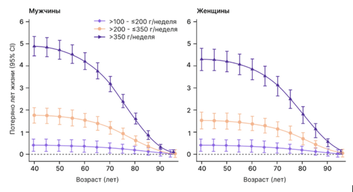 ��� ������ �������� ����������� �������, ��� ������ ��� ����� ������