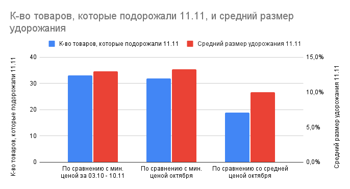 WILDBERRIES.   ( ) - - ,   11.11     .   ( ) -     .  - .   19/32/33   41  10%/13,3%/13% .
