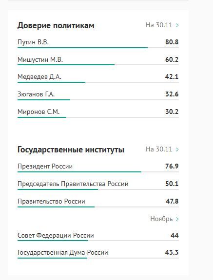 Так же по их данным. я думаю все вопросы что и как они считают должны отпасть.