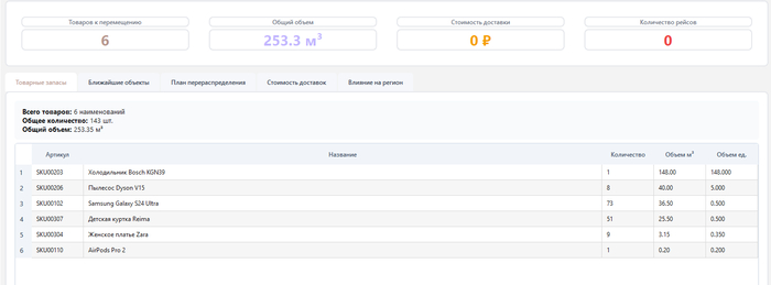 Окно фактических остатков