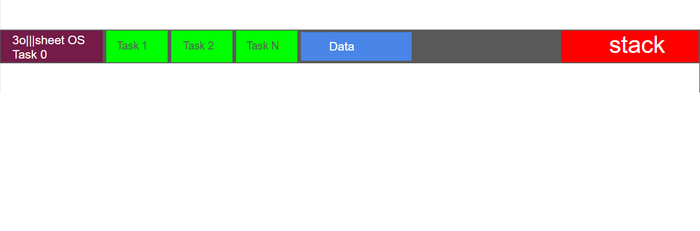 Схема виртуальной памяти машины в режиме вытесняющей многозадачности