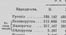 Ответ на пост «Что пишут в комментариях-2. Ленин "придумал украинцев"»