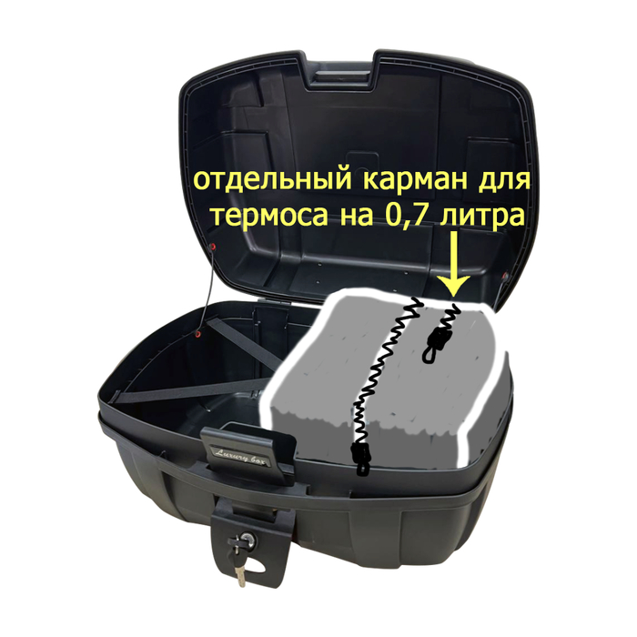 сумка в кофре справа (карман для термоса в правом дальнем углу)