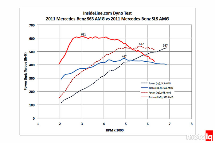 Тут описаны две похожие скоростные машины, но похожую картину видел и в городских