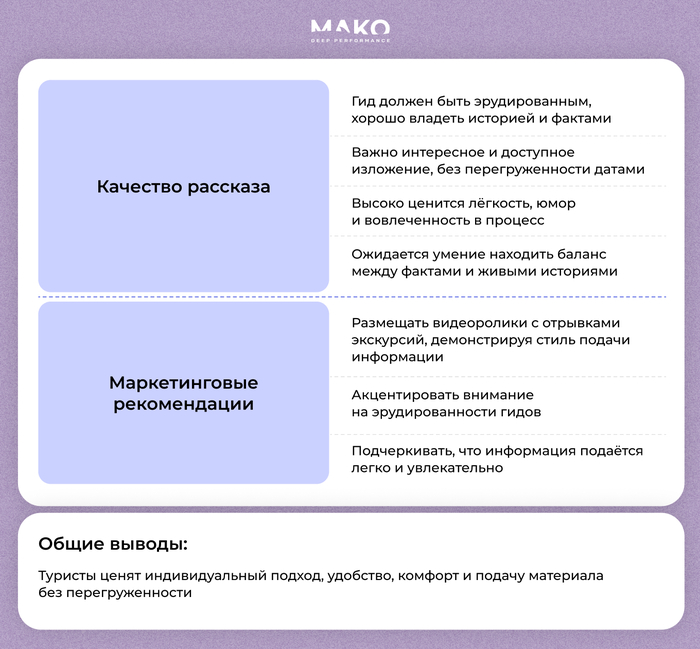 Фрагмент исследования: что реально оценивают туристы при выборе