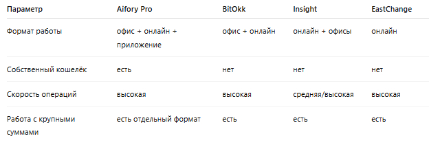 Сравнительная таблица