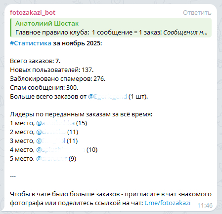 Статистика за ноябрь 2025