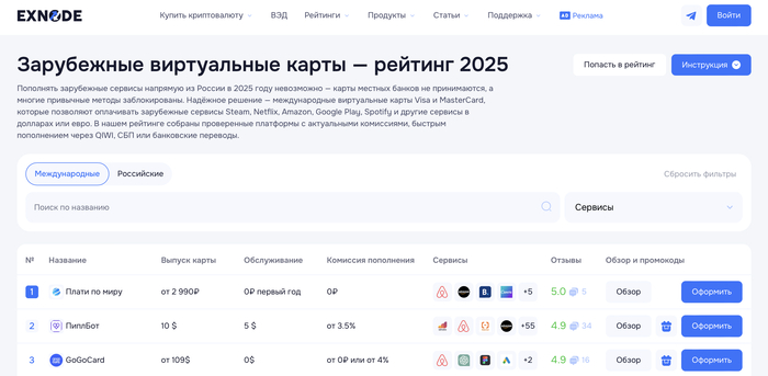 Рейтинг сервисов виртуальных карт на мониторинге Exnode