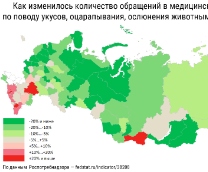 �������� � ���������