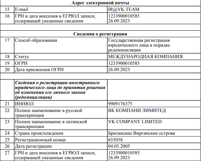 ����� ��ʻ (���: 3900015862)