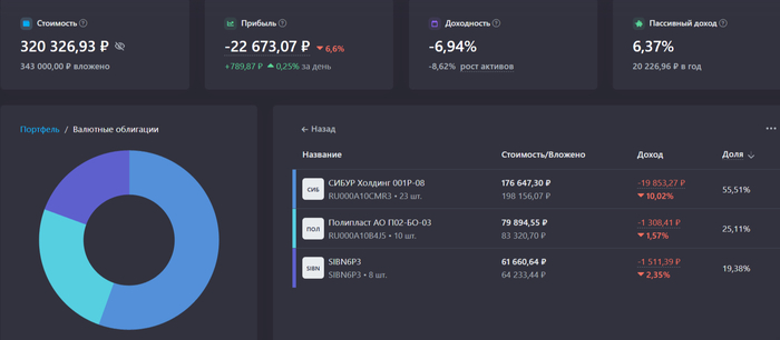 Что я понял за 4 года создания Собственного Пенсионного Фонда