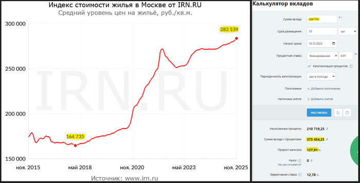 Что выгоднее, квартира или банковский вклад?