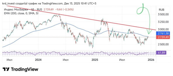    .  47. IPO ,   ,     90 $