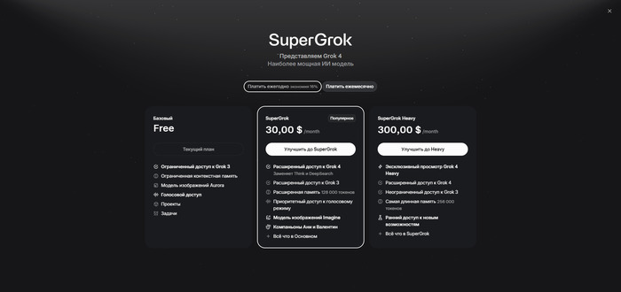 Сравнение подписок Grok