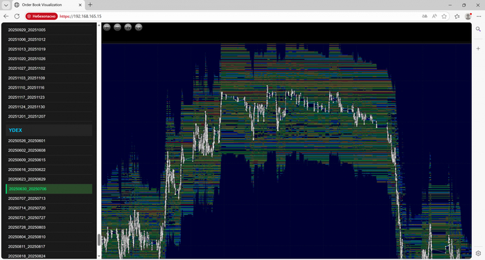 Мой черновик реализации. Все данные которые у меня были - в этом черновике сервиса