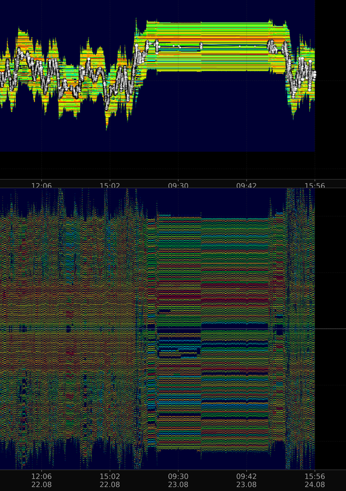 Акции Газпром GAZP в августе на MOEX (TQBR)