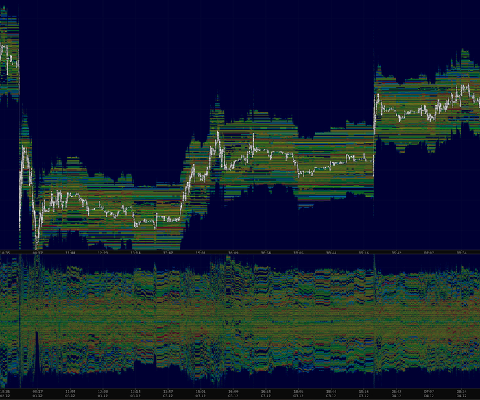 МКПАО «Т‑Технологии» (T) — котировки на MOEX (TQBR) в декабре