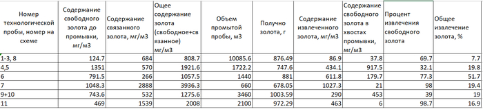 ����������, ����������� ��������, ���������� � �� ����� ������������ ������� ��������� ������.