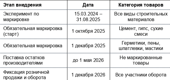 ��� ����������� � ����������� ������������ ���������� � �� ��������� �� ������