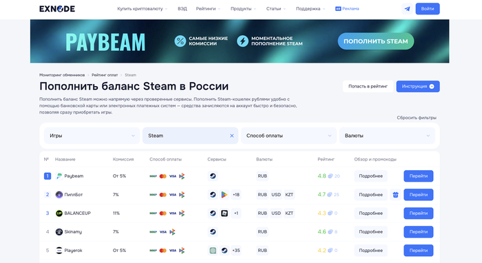 Рейтинг сайтов для оплаты зарубежных сервисов от Exnode