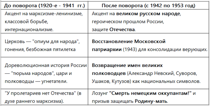 �����������-2022 � ������ � 227 - 1942. ����� 2 ����������� ������� � �������������� ���������