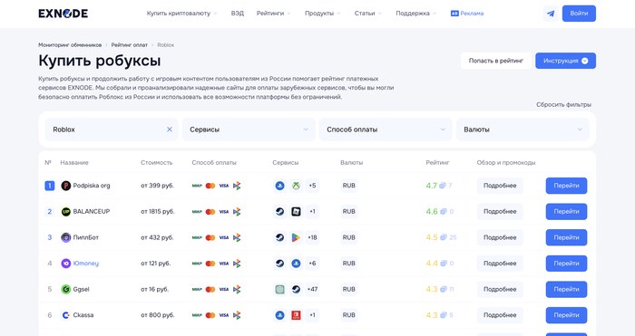 Рейтинг от Exnode