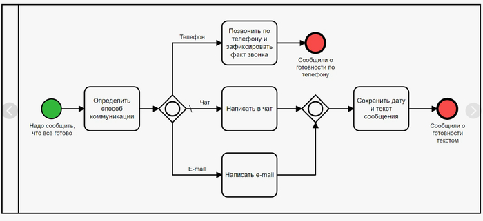 ������ � ��������� - ���� ���-� - ����� ���� �������� �����-�� ���� �������, ��� ���, ��� ���. ��������� � �������� ��������� ������������ ����.