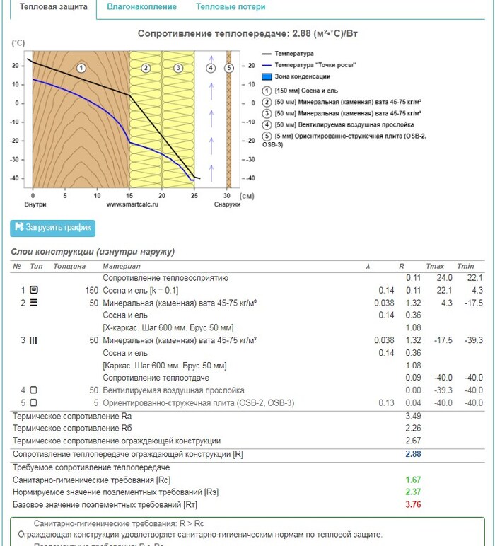 �� � �������� ���������. �� ���������, �� ���� �����