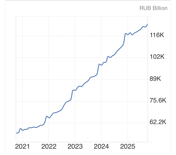 ��� ����������?