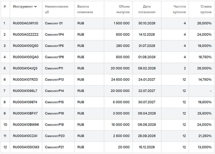 ��������� �� ������� �� ��������. ������ �� 19.12.2025. ��������: ���� ��������