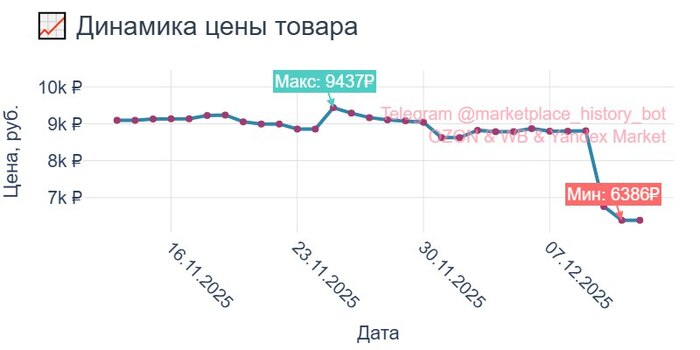 ����� ������������ <!--noindex--><a href="https://pikabu.ru/story/kak_nash_servis_pomogaet_19_tyis_polzovateley_ozon_yekonomit_do_30_000_v_mesyats_13517481?u=https%3A%2F%2Fwww.ozon.ru%2Fproduct%2F2057625510&t=https%3A%2F%2Fwww.ozon.ru%2Fproduct%2F2057625510&h=b0c405b8e5c09d625487e083dcff9514ed0d5f56" title="https://www.ozon.ru/product/2057625510" target="_blank" rel="nofollow noopener">https://www.ozon.ru/product/2057625510</a><!--/noindex-->