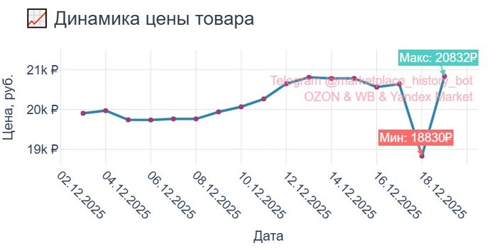 ��������� ������������������ <!--noindex--><a href="https://pikabu.ru/story/kak_nash_servis_pomogaet_19_tyis_polzovateley_ozon_yekonomit_do_30_000_v_mesyats_13517481?u=https%3A%2F%2Fwww.ozon.ru%2Fproduct%2F2727659974&t=https%3A%2F%2Fwww.ozon.ru%2Fproduct%2F2727659974&h=25347873226eb9a03e0245a70683005f9877dc51" title="https://www.ozon.ru/product/2727659974" target="_blank" rel="nofollow noopener">https://www.ozon.ru/product/2727659974</a><!--/noindex-->