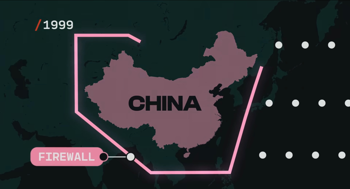 ������ ��������� ����: ���������� �������, ���������� ����������� �������� ��� (Golden Shield Project), �������� � 1998 ����.